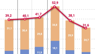 La pobreza baj&oacute; en las estad&iacute;sticas, no en la calle: &iquest;qu&eacute; cambi&oacute;?