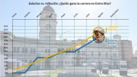Salarios vs inflaci&oacute;n: &iquest;Qui&eacute;n gana la carrera?