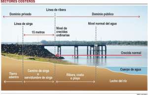 El c&oacute;digo del r&iacute;o
